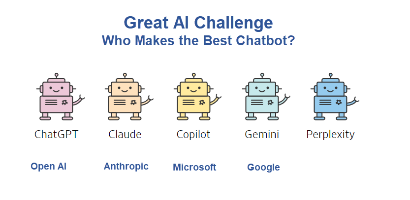 Chatbot Wars – Who makes the best AI chatbot?