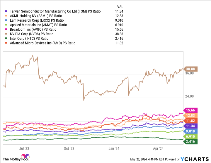 PS TSM Ratio Chart