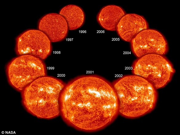 Every 11 years, the Sun's magnetic field reverses, meaning the Sun's north and south poles change places.  The solar cycle affects activity on the Sun's surface, increasing the number of sunspots during stronger phases (2001) than during weaker phases (1996/2006).