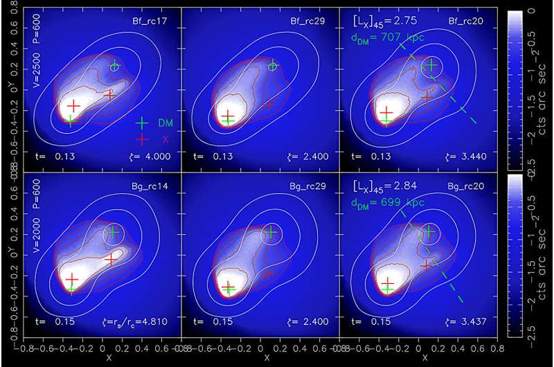 News from El Gordo: Study Suggests Dark Matter May Have Collisional Properties After All