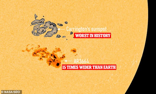 Sunspot AR3664, now renamed AR3697, has grown to a size that now rivals the sunspot responsible for the infamous Carrington Event of 1895 - which ignited telegraph wires, cutting international communications.