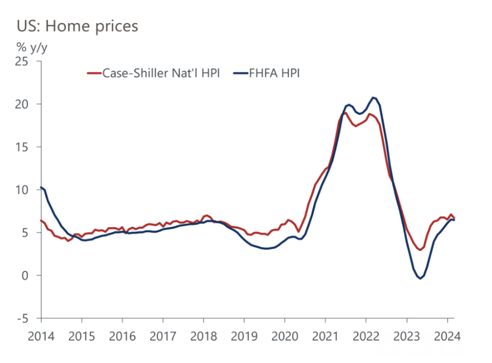 (Source: Oxford Economics/Haver Analytics)