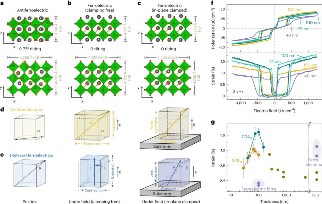 Study identifies high-performance alternative to conventional ferroelectrics