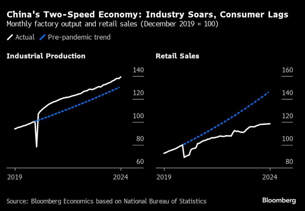 The Fed's preferred underlying inflation gauge appears to be cooling