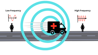 an ambulance heads towards one stick figure and away from another