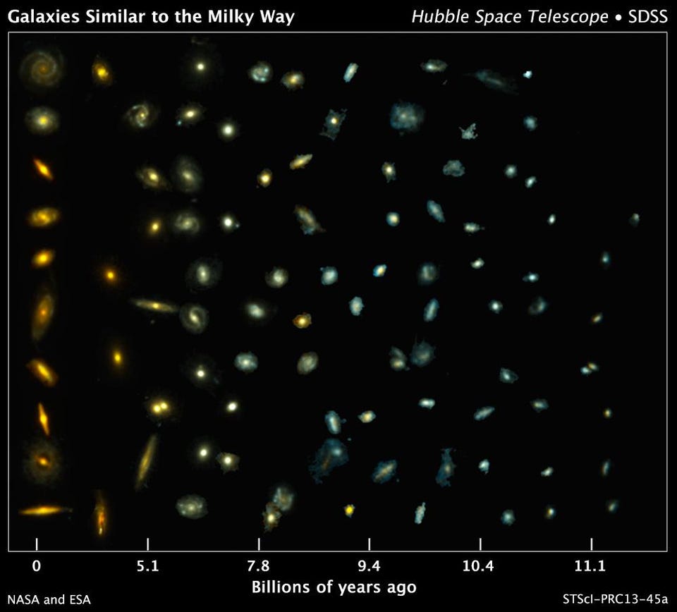 Milky Way, galaxies, cosmic time