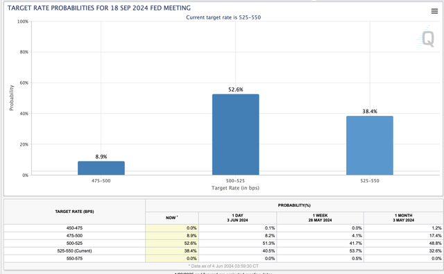 Rate probabilities