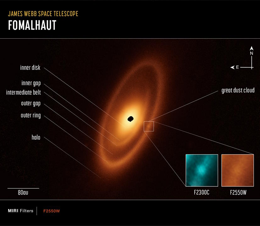 Fomalhaut JWST System