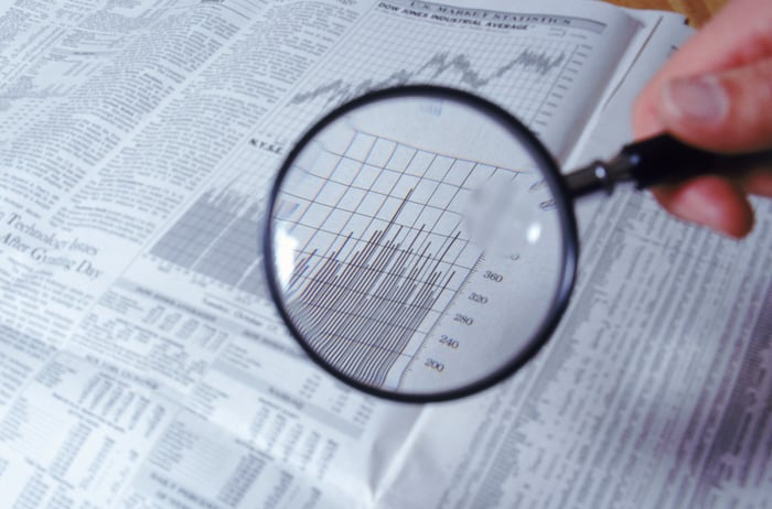 A hand holding a magnifying glass over volume data below a chart in a financial newspaper. 