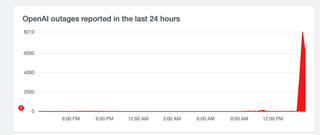 OpenAI down