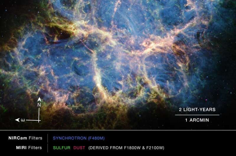 Scientists study origins of the Crab Nebula with the James Webb Space Telescope