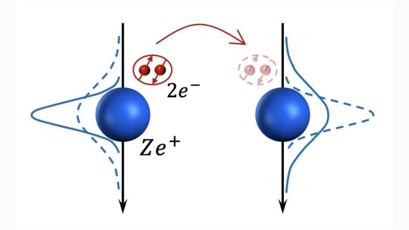 High temperature superconductivity: exploration of quadratic electron-phonon coupling