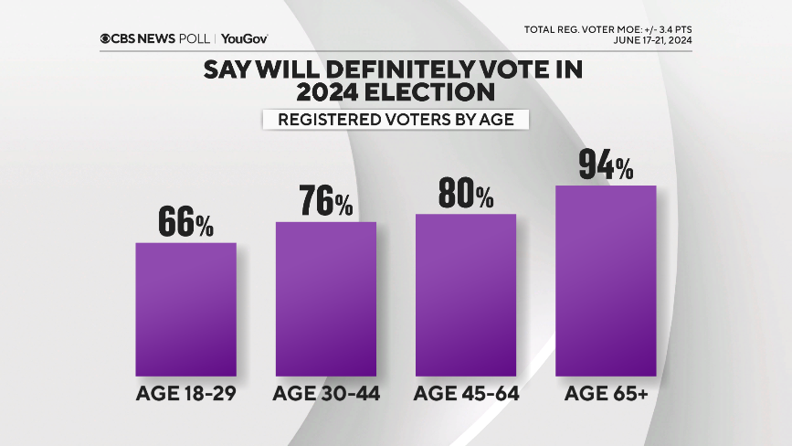 6-probably-voters-age.png 