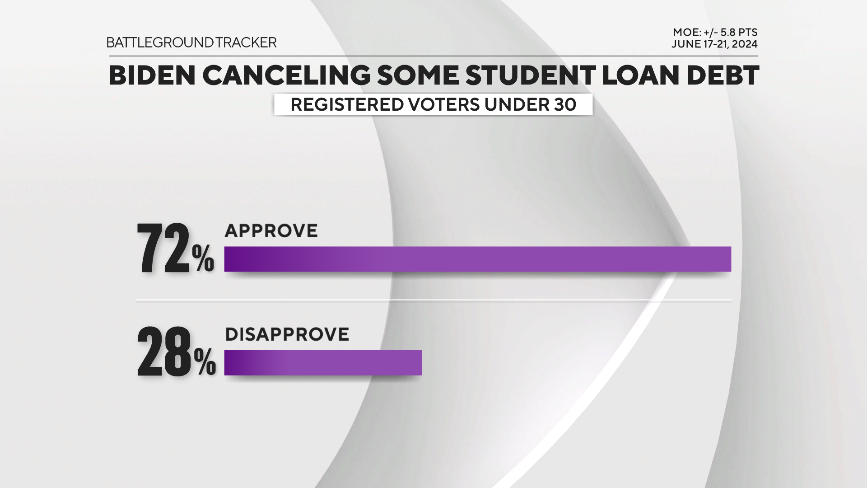 14-cancellation-student-loans.png 