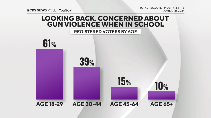 13-gun-violence-at-school.png 