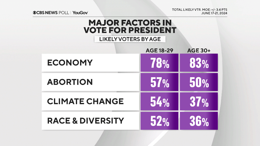 10-factors-by-age.png 