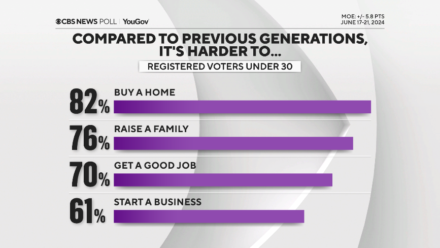 2-harder-vs-older-people.png 