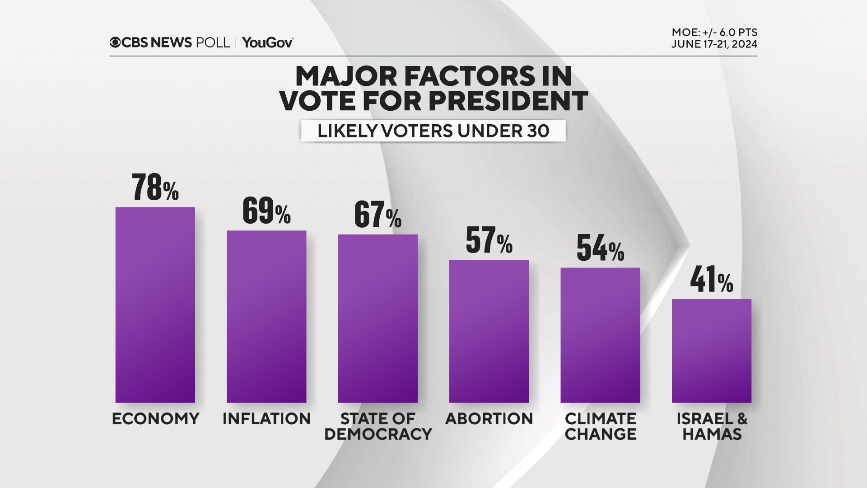 15-factor-voters-under-30.png 