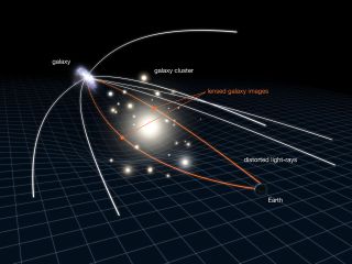 gravitational lens infographic