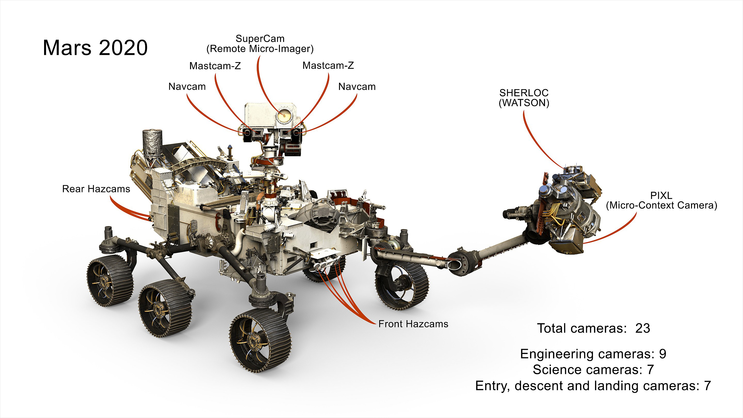 Scientists intrigued after discovering a completely different type of rock on Mars