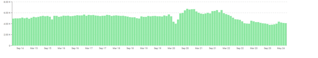 US Existing Home Sales (2014-2024)