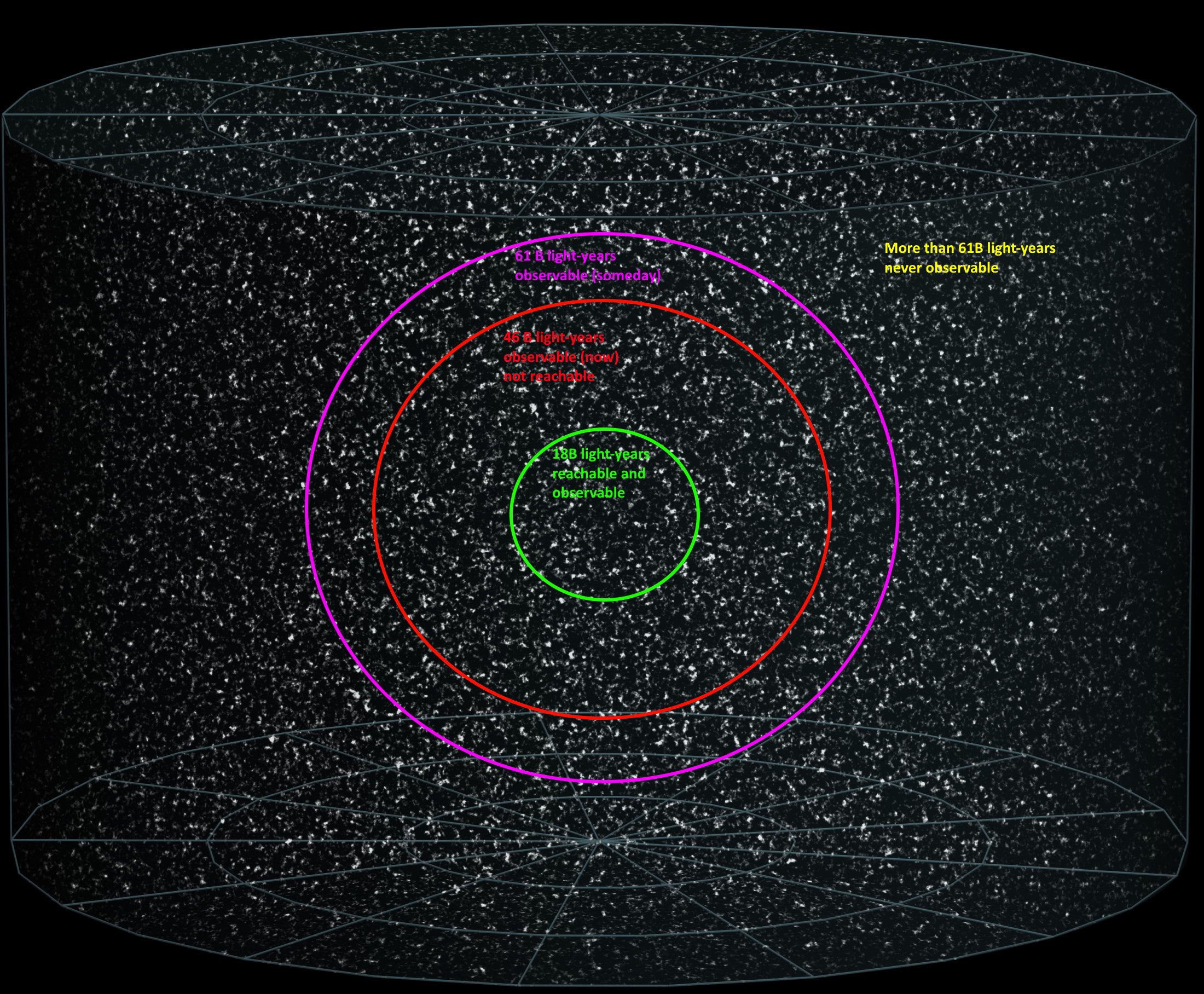 regions of the universe