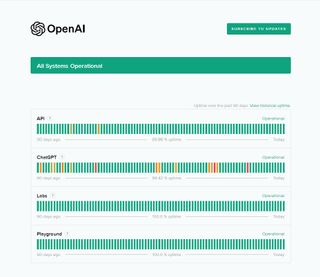 Screenshot of the OpenAI status page showing ChatGPT is backed up