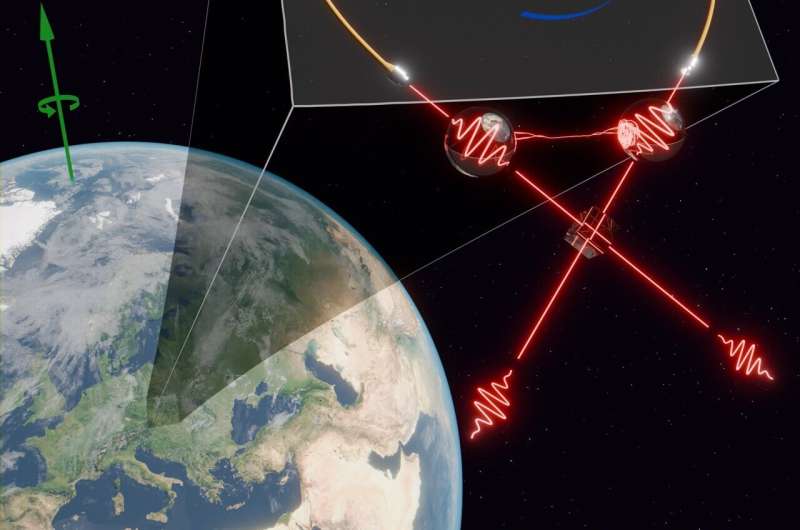 Quantum entanglement measures Earth's rotation