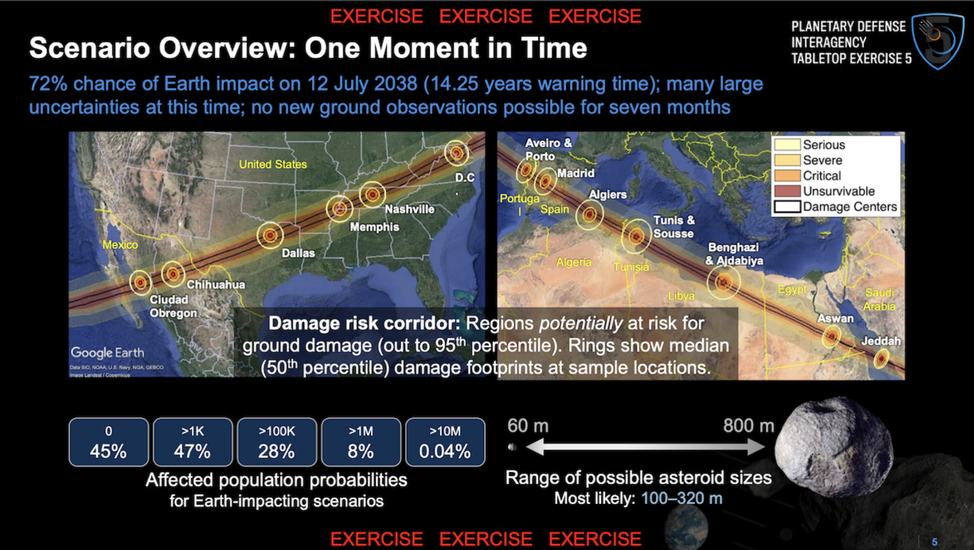 A hypothetical asteroid impact scenario created for the interagency planetary defense tabletop exercise.