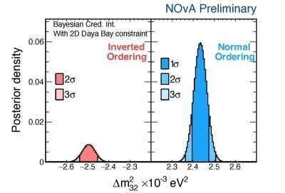 New NOvA results add to neutrino mystery