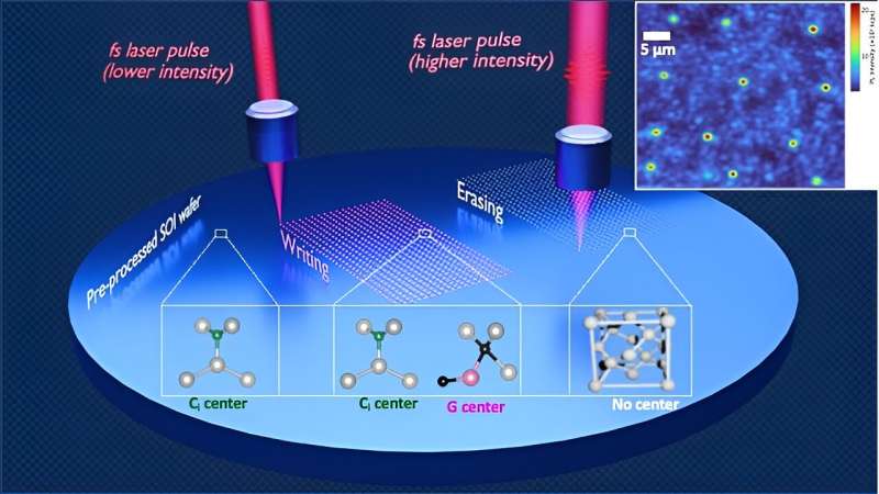 New technique could help build quantum computers of the future