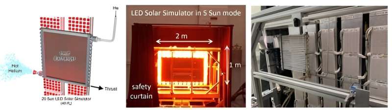 Revolving around the sun would make a spaceship the fastest ever