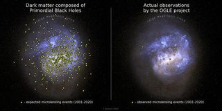 Two diagrams showing the distribution of observed microlensing events. There are many more in the diagram on the left.