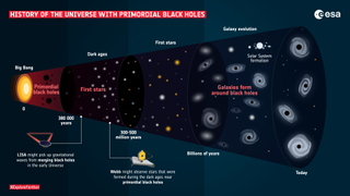 a graph explaining how black holes evolve