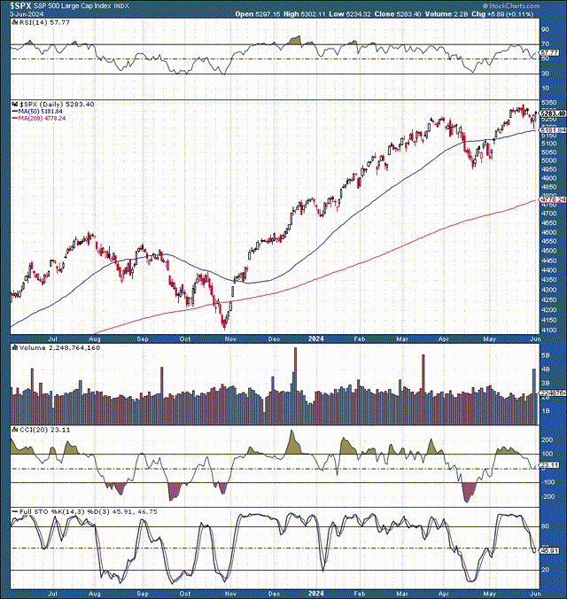 SPX