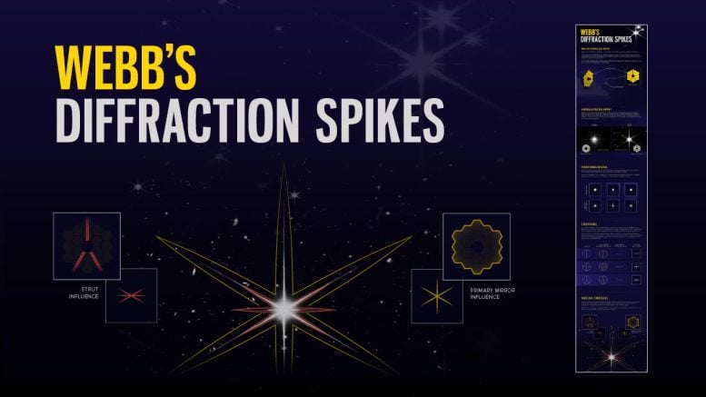 Webb diffraction tips