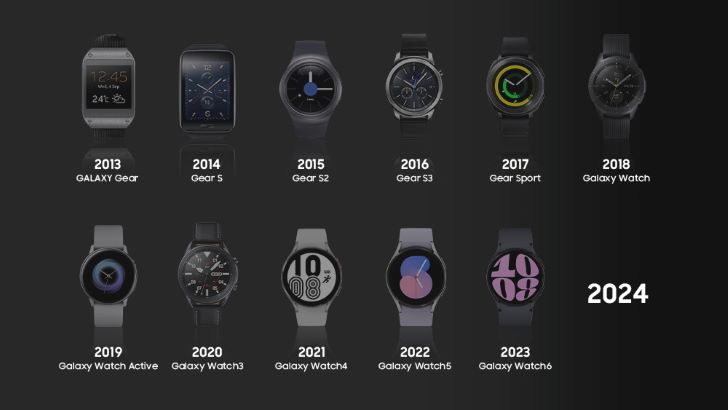 (Galaxy History ③) Evolution of the Galaxy Watch Series: Reinventing the Watch