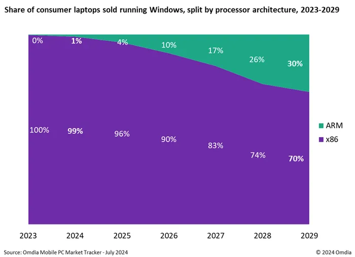 share_of_consumer_laptops.png