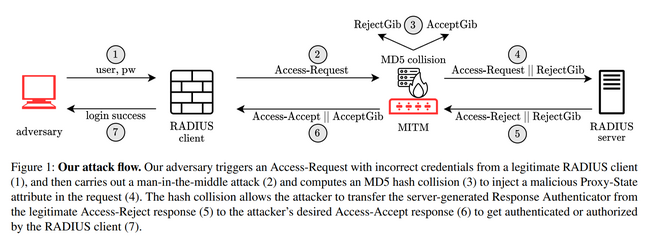 Blast Radius attack diagram from technical paper