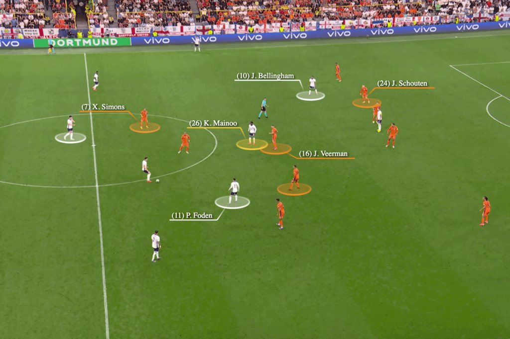 How the Netherlands ended England's midfield advantage - and made Watkins the perfect replacement