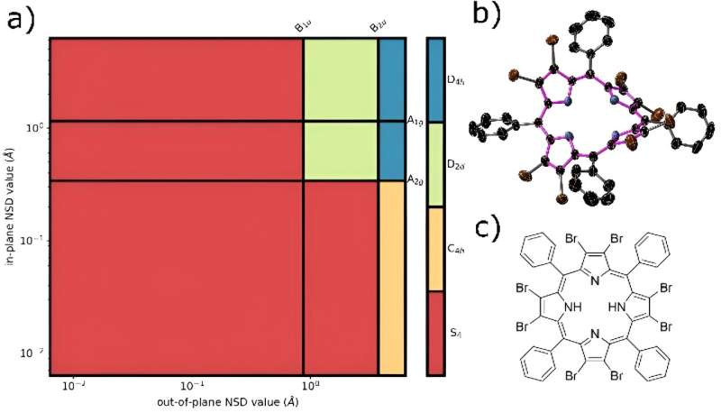 Scientists Create Computer Program That 'Paints' Molecule Structure Like Famous Dutch Artist