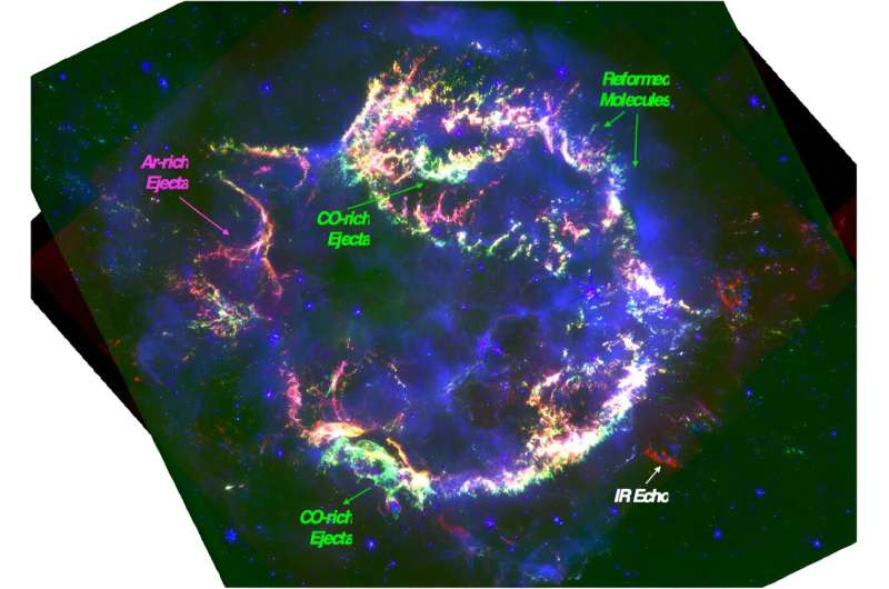 JWST reveals surprising ejecta and CO structures in young supernova Cassiopeia A