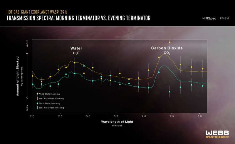 NASA's Webb Investigates Eternal Sunrises and Sunsets on a Distant World