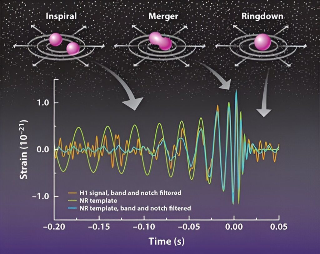 Building a Deep Learning Algorithm to Detect Unexpected Gravitational Wave Events