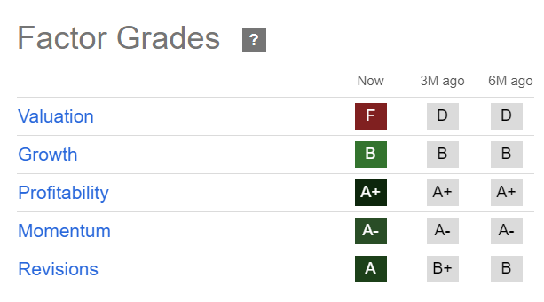 GOOGL Quantitative Notes