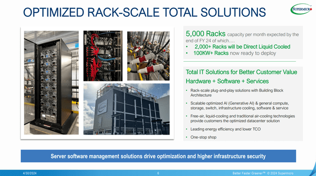 SMCI Rack Capacity Outlook