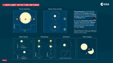 Methods for detecting exoplanets. Source Esa