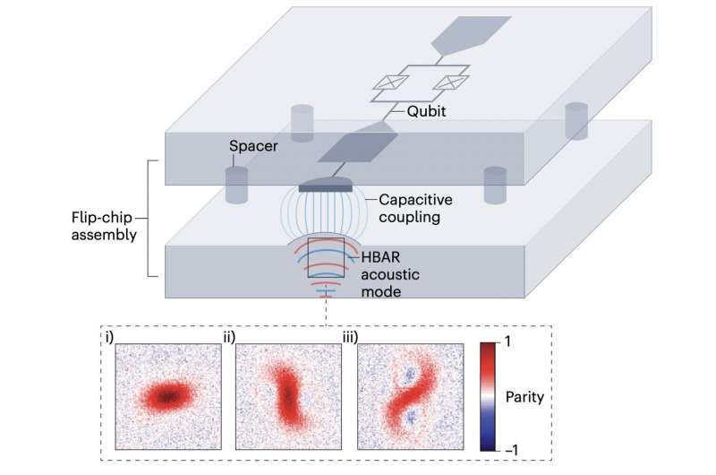 A new approach to achieve quantum mechanical compression