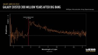 a graph showing a red line descending from left to right below the text 