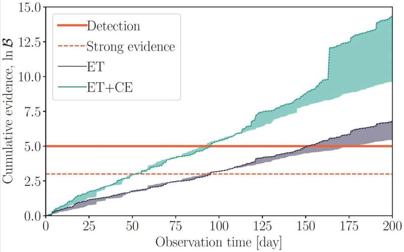 Exploring the possibility of probing fundamental symmetries of spacetime via gravitational wave memory